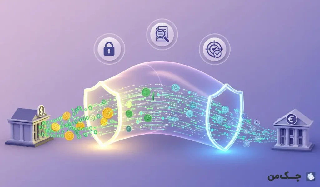 چک امن بین بانکی