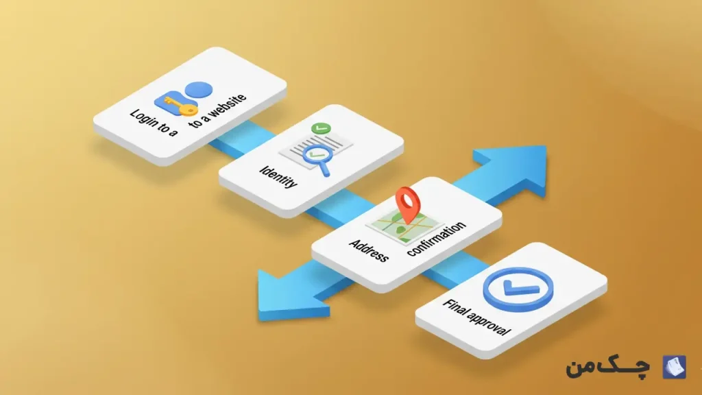 مراحل ثبت کد پستی