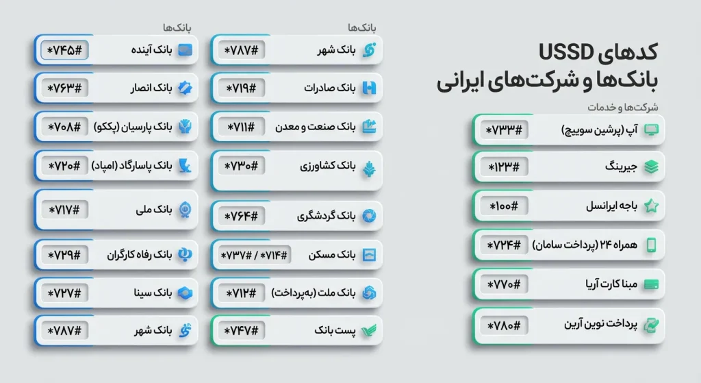 ثبت چک صیادی با کد USSD