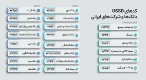 ثبت چک صیادی با کد USSD