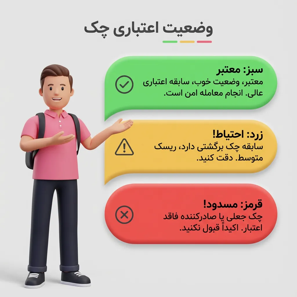 رنگ بندی چک ها برای ثبت چک صیادی با کد USSD