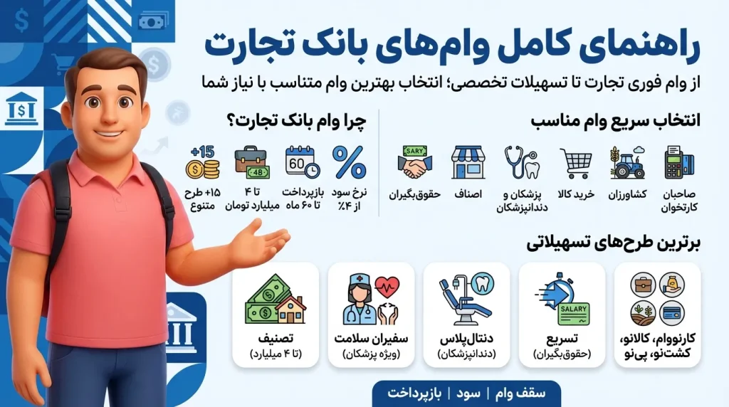وام بانک تجارت