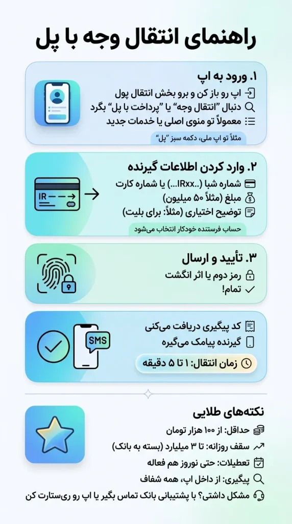 آموزش مرحله به مرحله سامانه پل