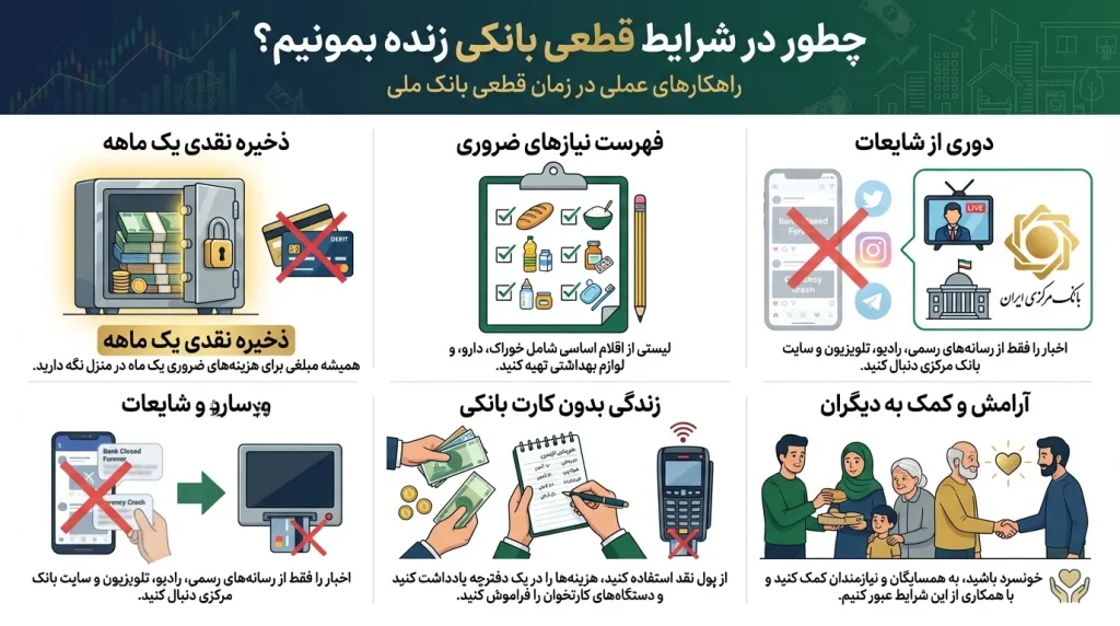 راهکار های کنار آمدن با قطعی بانک ملی