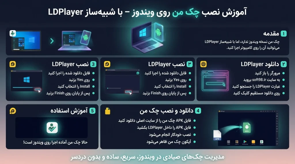 آموزش نصب چک من روی ویندوز