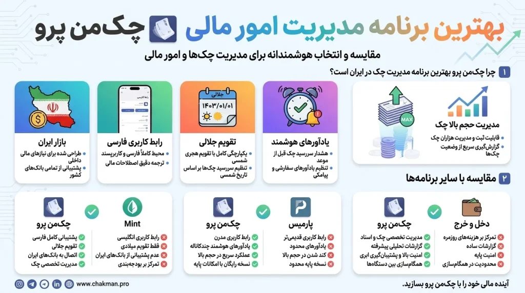 بهترین برنامه مدیریت امور مالی