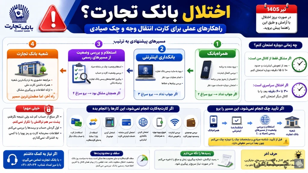 در زمان حمله سایبری به بانک تجارت با اختلال بانک تجارت چه کنیم؟