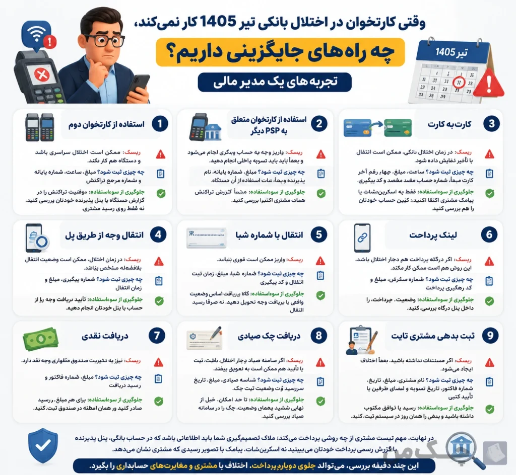 آموزش رفع اختلال بانکی تیر 1405