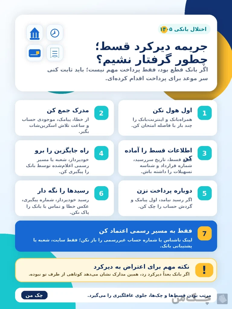 جریمه قسط بانکی در زمان اختلال